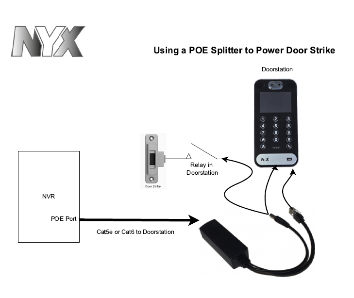 Diagram showing how to connect an IP65 electric door strike using a POE splitter for power